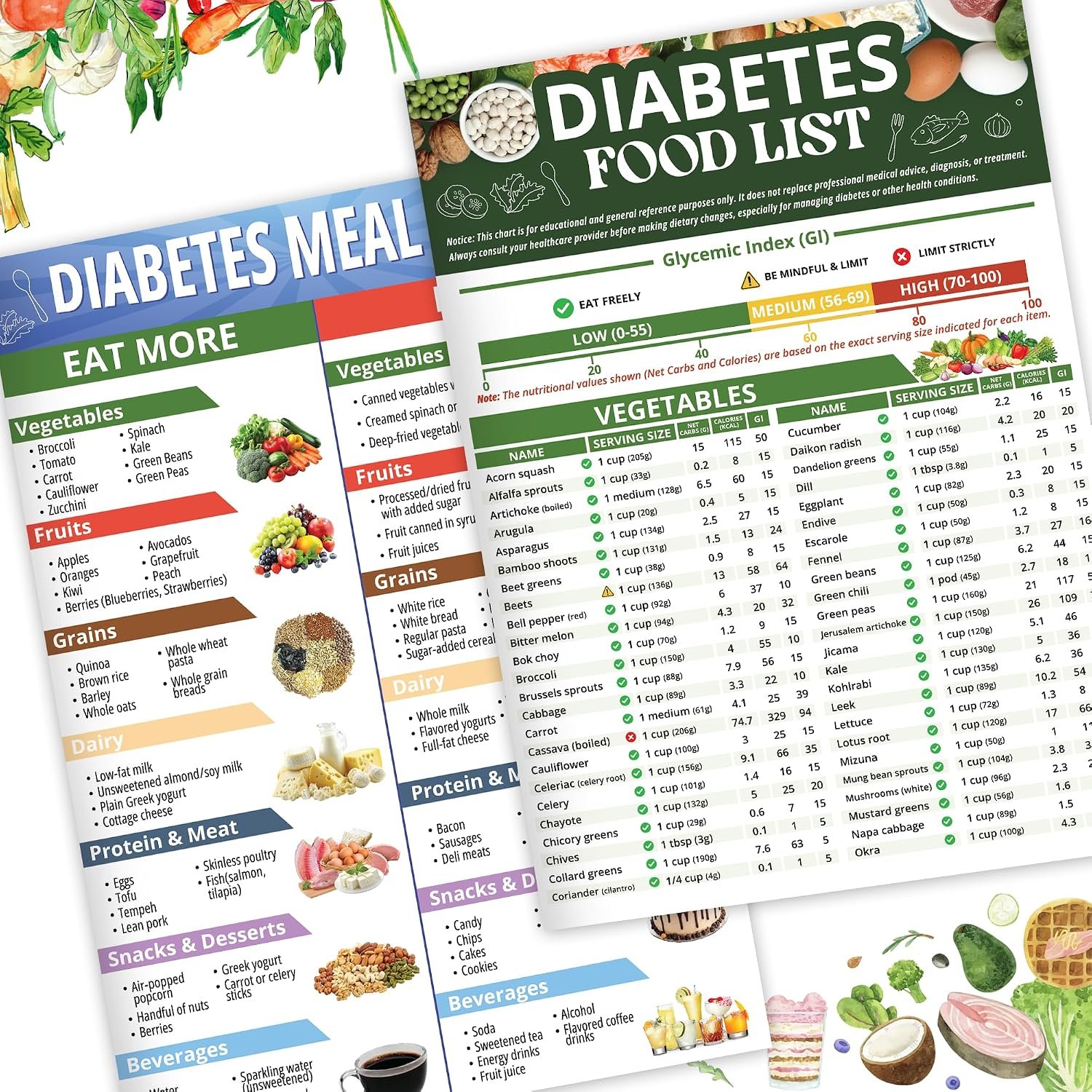 $13 2pcs Diabetes Food List, Laminated Meal Planner for Diabetics w/Serving Size, Food to Avoid, Calories, Glycemic Index, Diabetic Food List Chart for Type 1 2 Diabetes, Meal Planner
