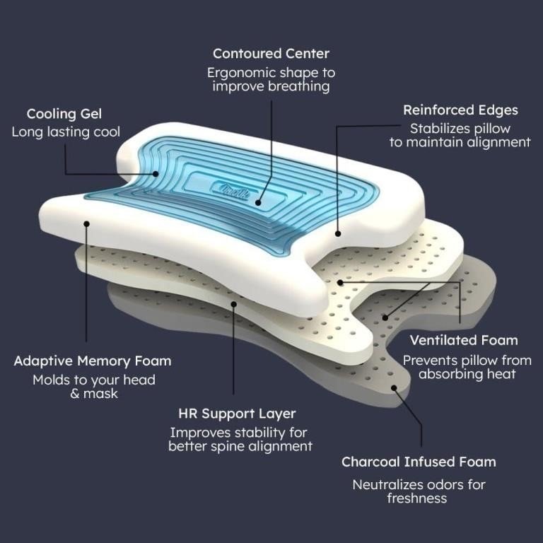 Contoured Cooling Memory Foam Pillow With Gel Layer